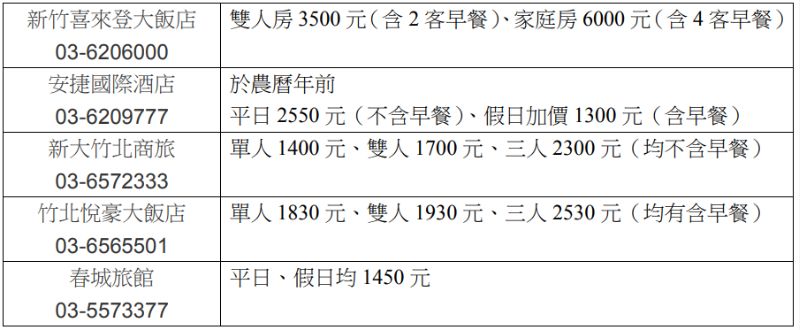 安心住宿價目表  圖片來源：新竹縣府