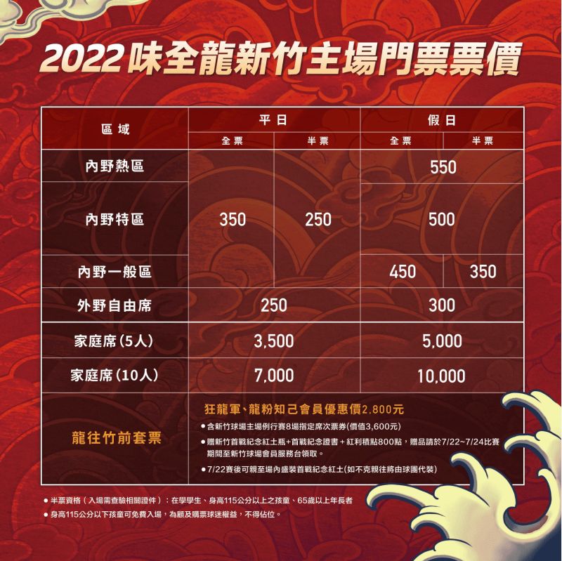 2022味全龍新竹主場門票售價  圖片來源：新竹市政府