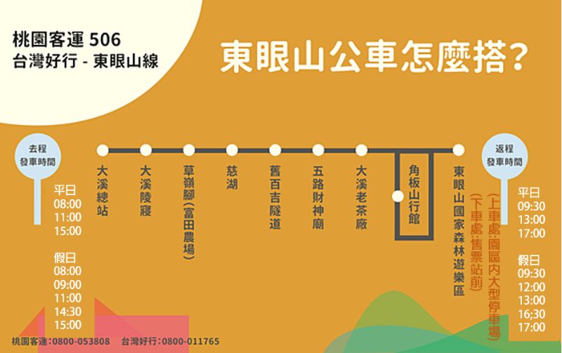 搭乘大眾運輸客運時刻表-台灣好行506東眼山，實際發車情形依客運公司發布為主。  圖片來源：新竹林管處